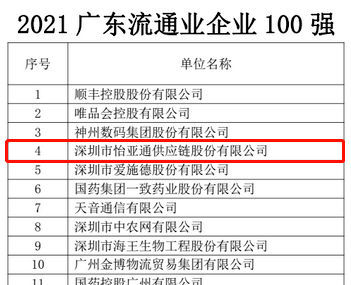 第51名！918博天堂上榜“2021广东企业500强”